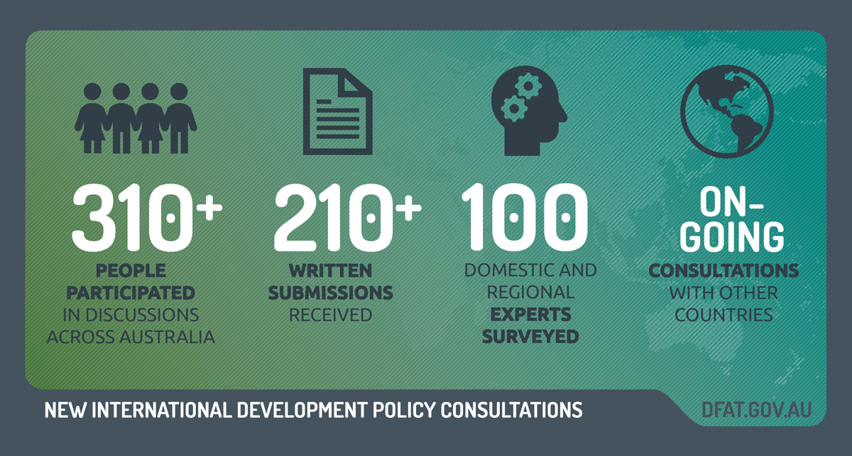 Our Land Thoughts – The Land Sector and Australia’s Development Goals