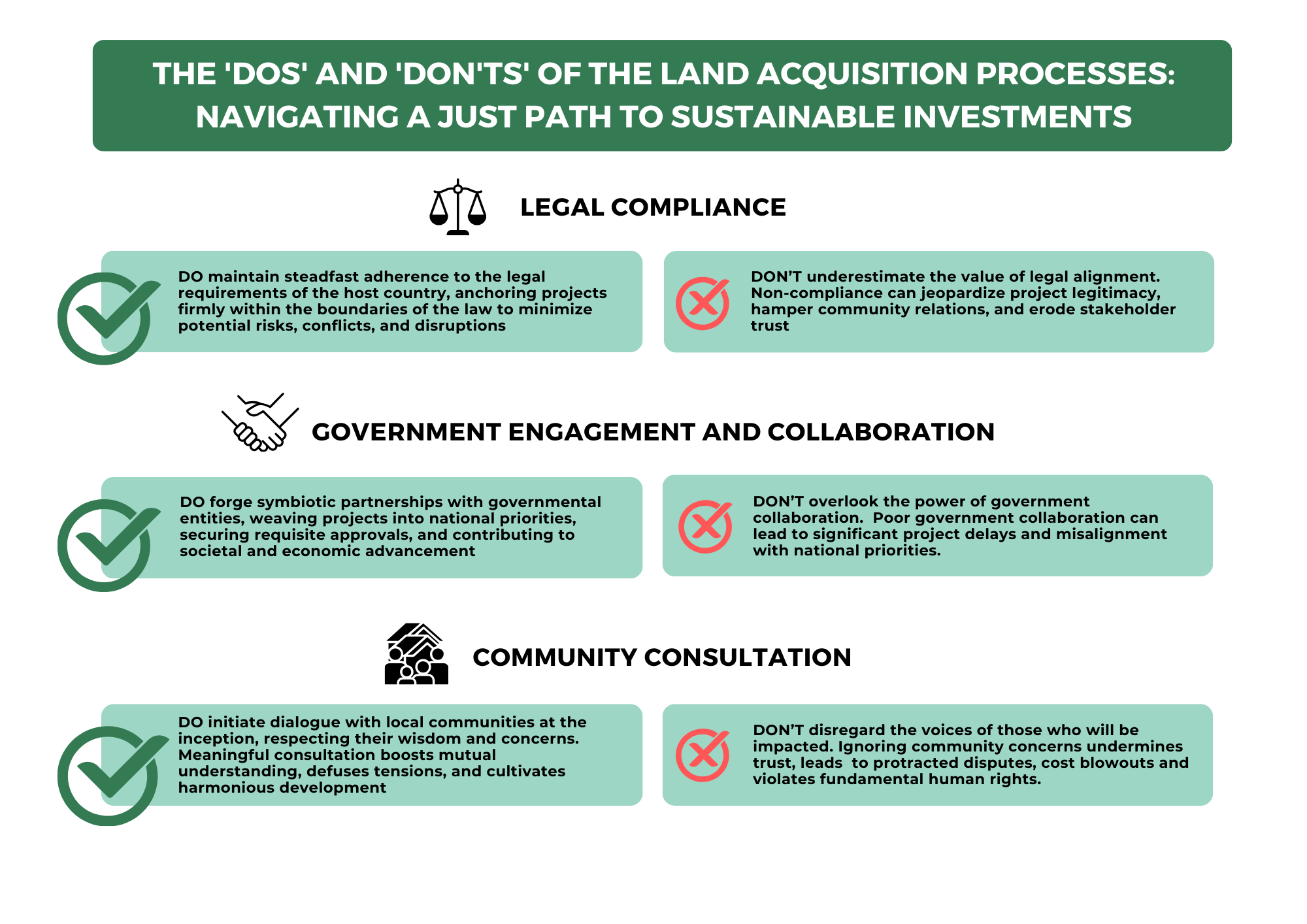 Our Land Thoughts – The ‘DOS’ and ‘DON’TS’ of the land acquisition processes: navigating a just path to sustainable investments